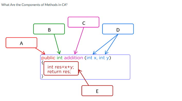 <p>What is E</p>