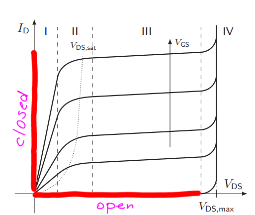 <ul><li><p>Either is open or closed </p></li></ul><p></p>