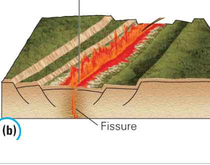 <p>A vent from which melt from inside the Earth spews out onto the planet’s surface</p>