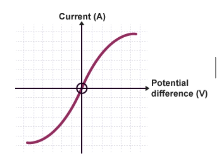 <p>The more energy that is put into the filament bulb, the more ____ there is</p>