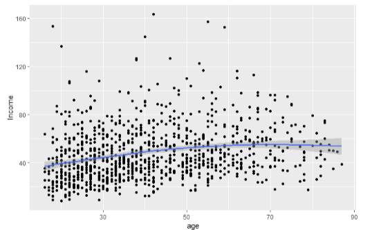 <p>Sampling </p>