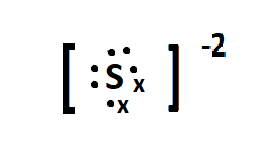 <ul><li><p>When an atom gains electrons      into the outer shell it is gaining negative charge so it becomes a negatively charged ion</p></li><li><p>A negative ion is called an anion</p><ul><li><p>E.g., Sulphur has an electron configuration of 2.8.6 and it becomes 2.8.8</p></li></ul></li></ul>