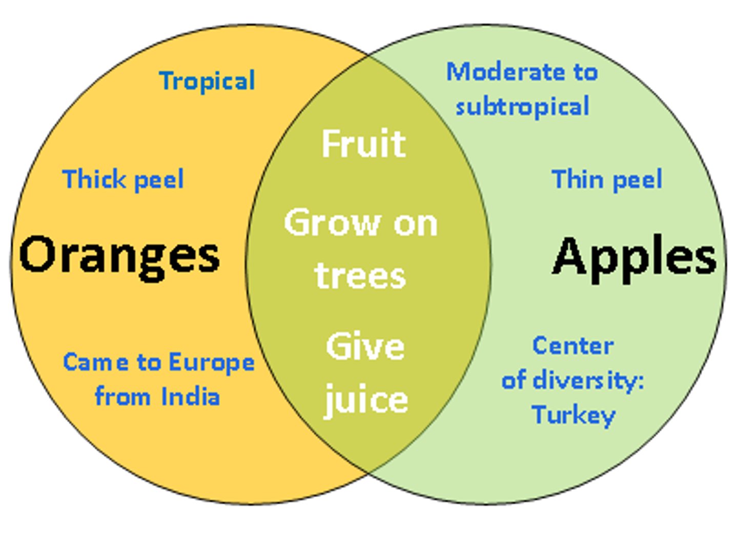 <p>comparison</p>