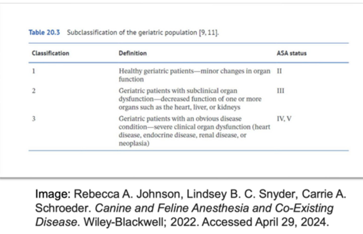 <p>important points for anesthesia of geriatric patients</p>