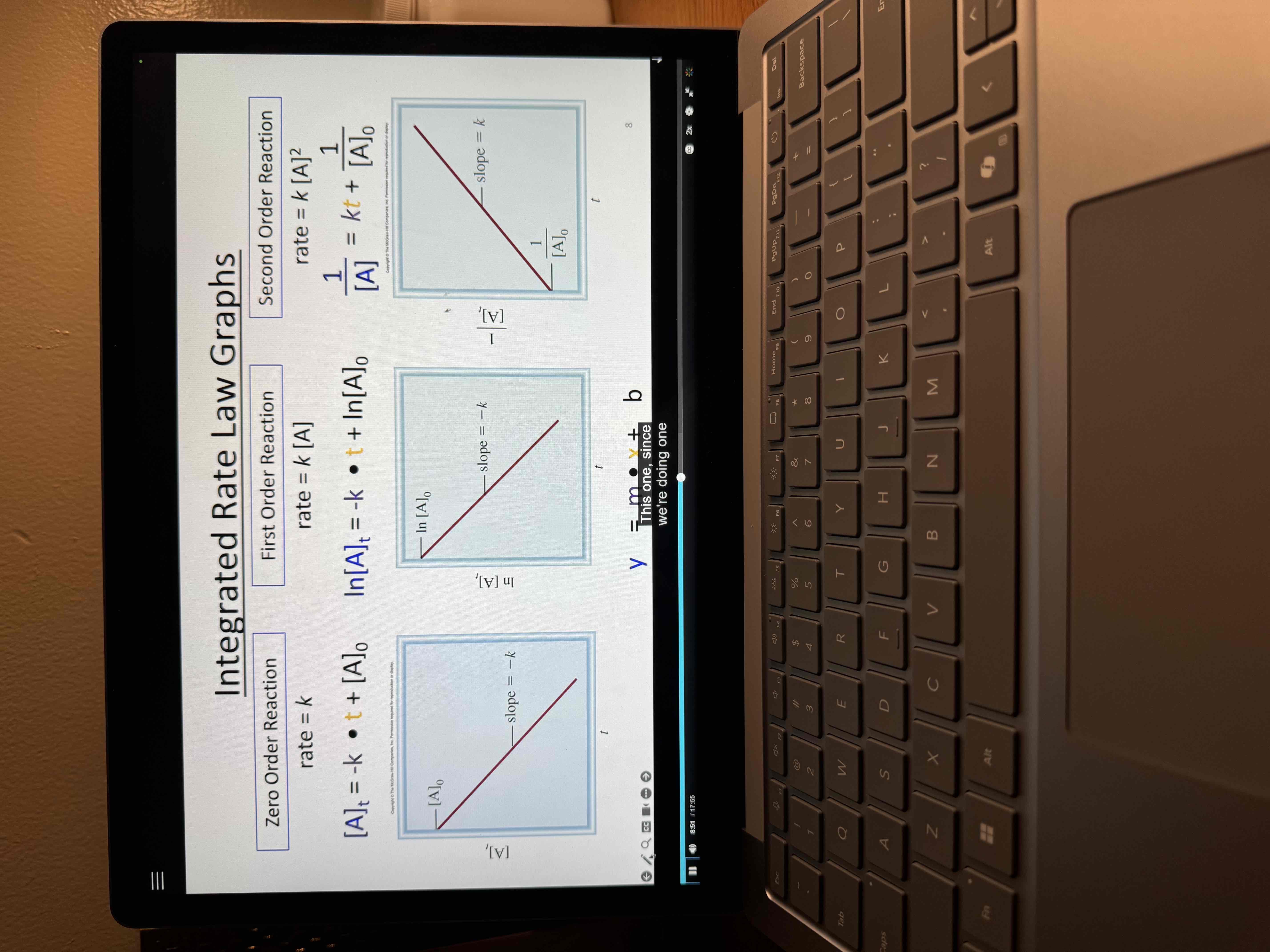 <p>Graphs of integrated rate laws </p>