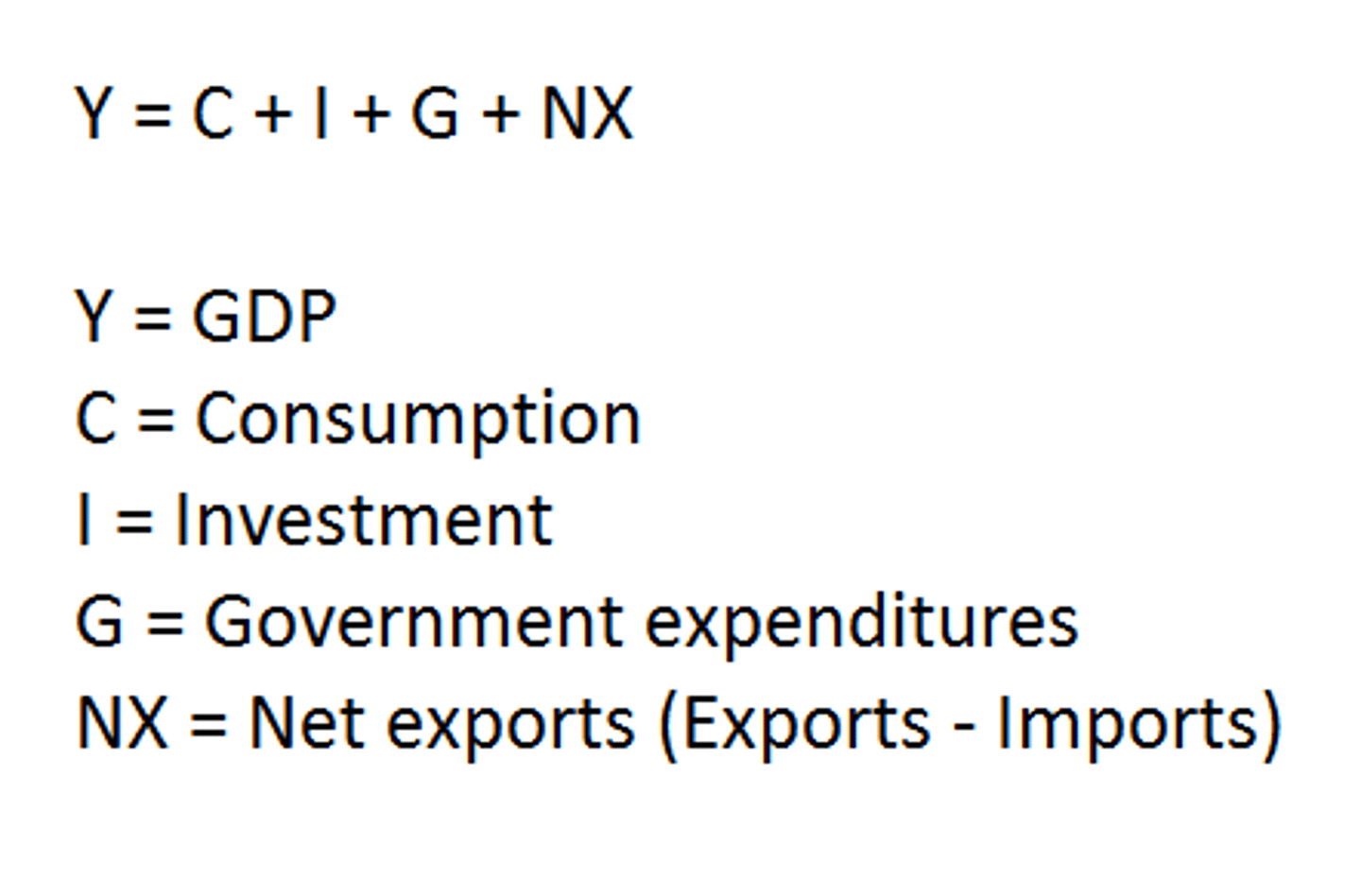 <p>1. C: Consumer Spending</p><p>2. I: Investment Spending</p><p>3. G: Government Spending</p><p>4. Xn: Net Exports (Exports-Imports)</p><p>C+I+G+Xn</p>