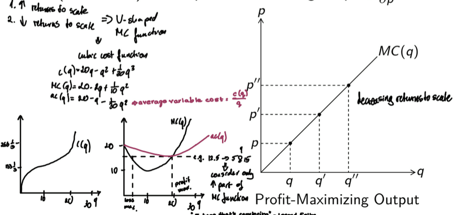 <ul><li><p>costs are strictly convex → MC increase as output increases → dMC(q)/dq > 0</p></li><li><p>increase in the output price → increase in profit-maximizing output ωq/ωp > 0</p></li><li><p>increasing MC function → convex → decreasing returns to scale</p></li><li><p>flat MC function → linear</p></li><li><p>decreasing MC function → concave → increasing returns to scale</p></li></ul><p></p>