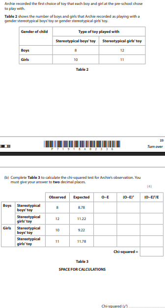 <p>Archie recorded the first choice of toy that each boy and girl at the pre-school chose to play with. Table 2 shows the number of boys and girls that Archie recorded as playing with a gender stereotypical boys’ toy or gender stereotypical girls’ toy.</p><p></p><p>(b) Complete Table 3 to calculate the chi-squared test for Archie’s observation. You must give your answer to two decimal places. (4)</p>