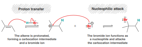 <p>An addition reaction in which a Hydrogen (H) and a Halogen (X) are added across an alkene or alkyne.</p><p>Major product: Halogen added to more substituted side</p>