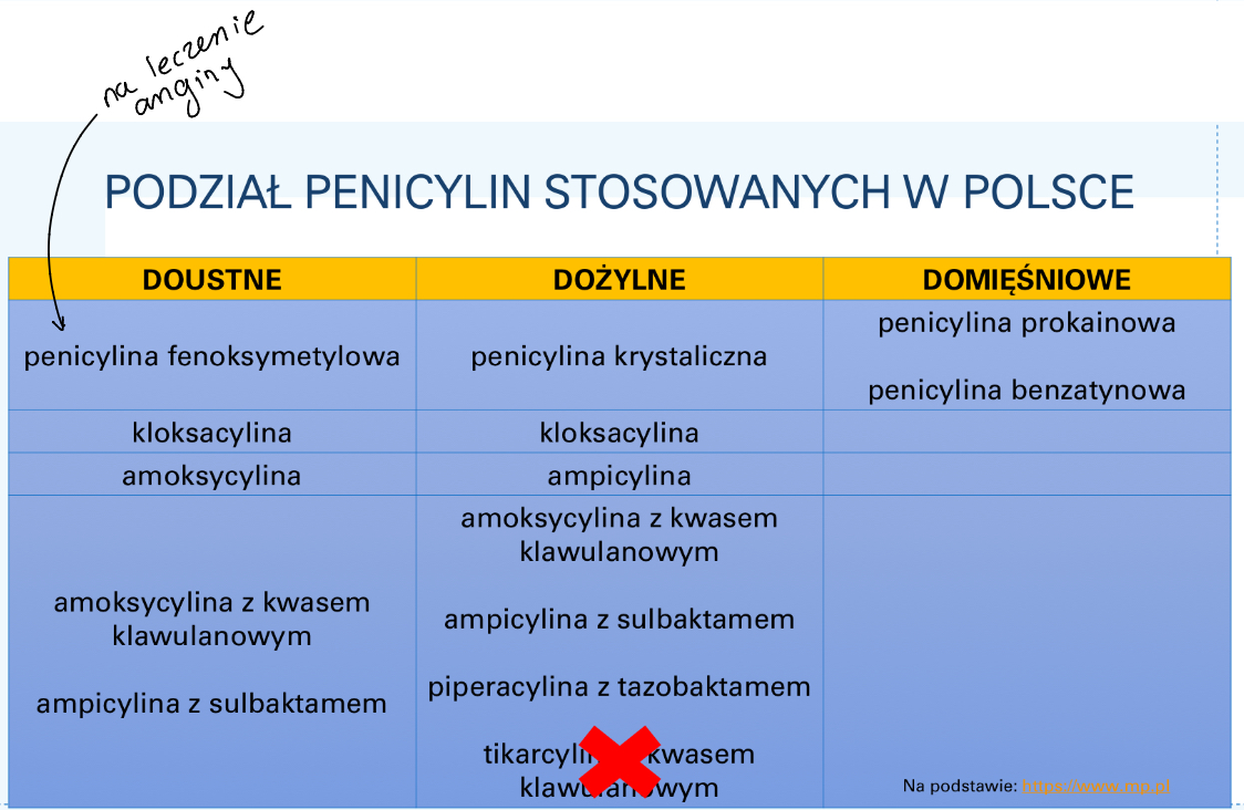 <p>penicylina fenoksymetylowa</p>