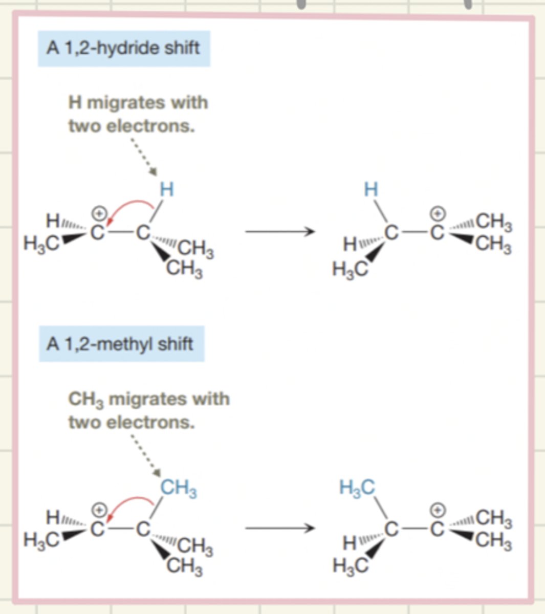 <p>hydride shift: H atom moves</p><p>alkyl shift: anything migrating that isn't H.</p><p>only rearrangements that give more stable carbocation (3) will occur.</p>