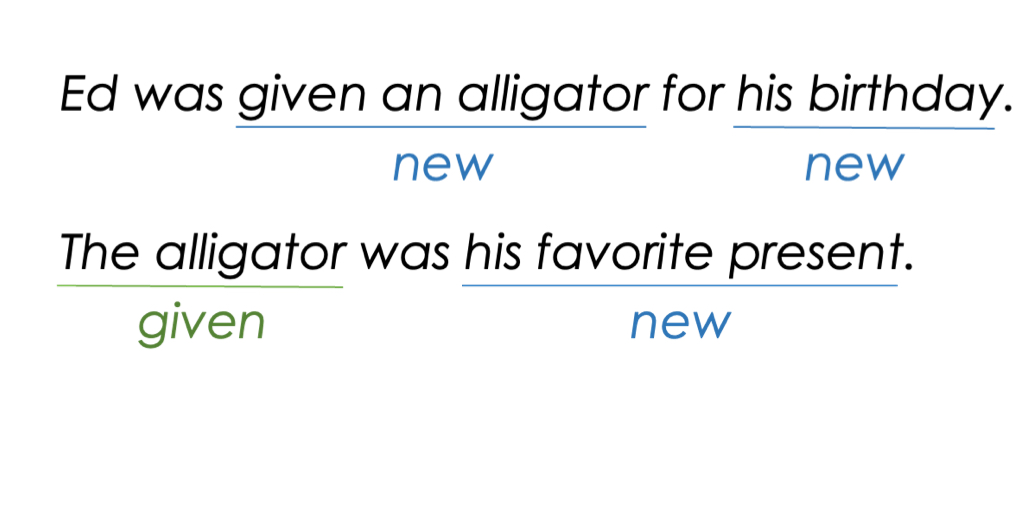 <p>Speaker should construct sentences that include given information (that the listener already knows) and new information (that the listener is hearing for the first time).</p>