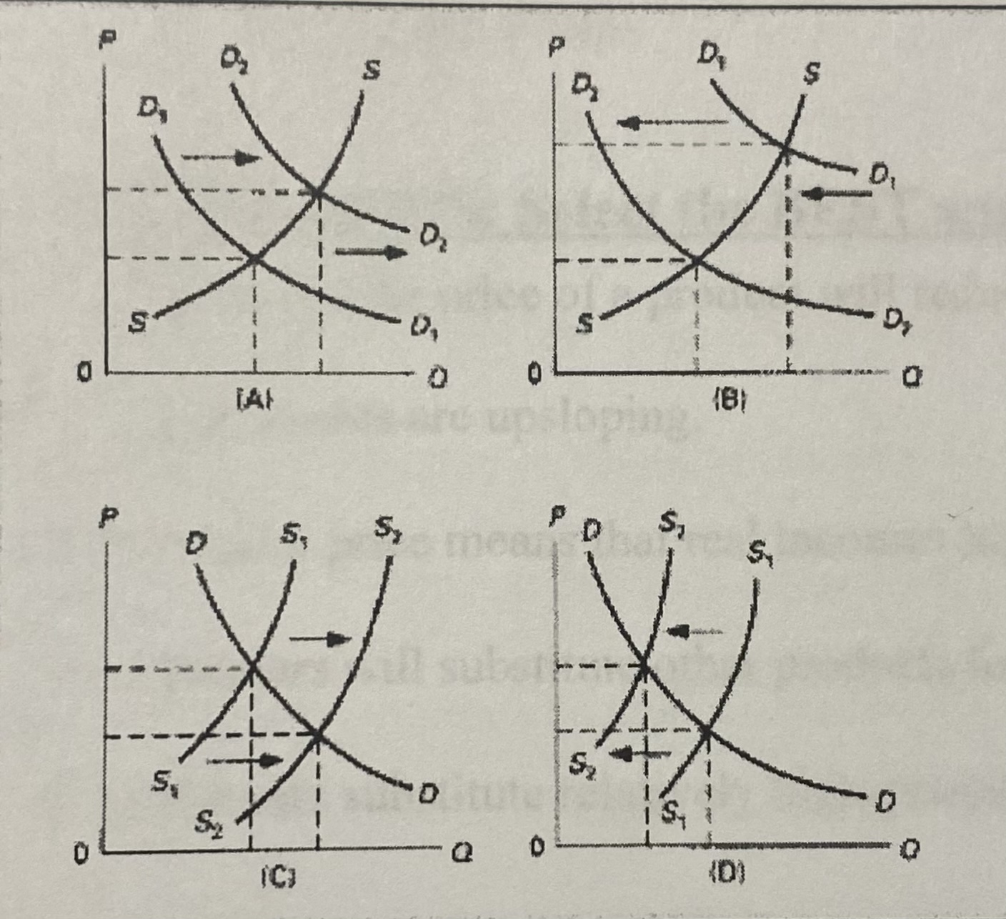 <ol start="9"><li><p>Which of the above diagrams illustrates the effect of a governmental subsidy on the market for AIDS research</p></li></ol>