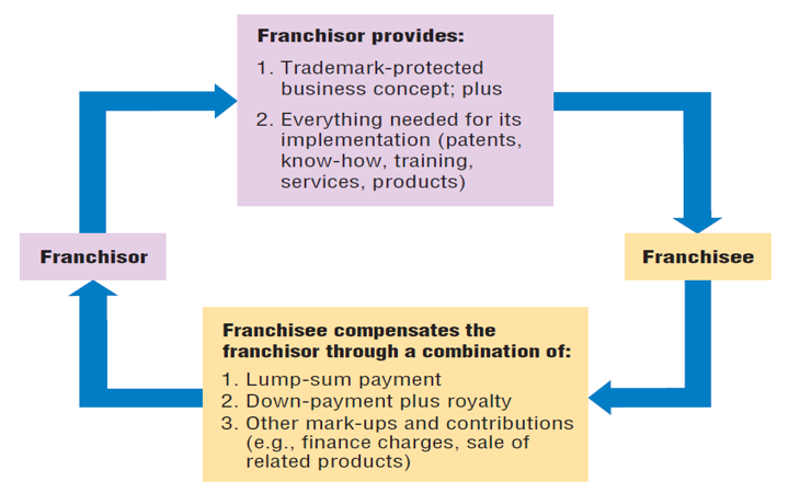 <p>see diagram</p>