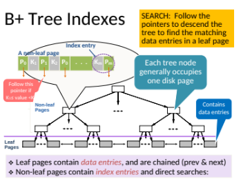 <ul><li><p>The tree is composed of multiple levels: the root, non-leaf nodes and leaf nodes. </p></li><li><p>Each node in the tree contains keys and pointers. </p></li><li><p>The leaf nodes contains data entries (e.g.,, employee records). The nodes are linked in a doubly-linked list to facilitate range queries and sequential access. </p></li><li><p>Non-leaf pages contain index entries; only used to direct searches. </p></li><li><p>The tree is balanced meaning that all paths from the root to the leaf nodes are of the same length. This ensures that the height of the tree is minimized, leading to consistent and efficient access times. </p></li><li><p>The fan-out of a tree refers to the number of children each non-leaf node can have. A higher fan-out reduces the tree height, improving search efficiency. </p><ul><li><p>For example, if the fan-out is 100, a tree with height 4 can handle up to 100 million leaf pages.</p></li></ul></li></ul><p><strong>When would you use a tree-based index?</strong></p><ul><li><p>B+ tree index is good for range searches. </p></li><li><p>Tree-based indexes maintain in sorted order, making such retrievals efficient.</p></li><li><p> Tree-based indexes handle dynamic sets well, supporting efficient insertions and deletions while maintaining the balanced structures. </p></li><li><p>Useful for large databases where the index itself might not fit in memory. </p></li></ul>