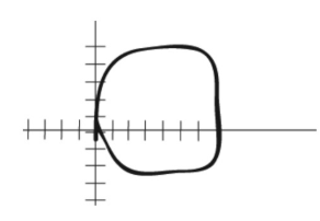 <p>The following flow-volume loop is obtained from a 45-year-old male with vocal cord cancer. Which of the following interpretations is most accurate?</p><p>foreign body aspiration </p><p>COPD</p><p>asthma</p><p>fixed airway obstruction </p>