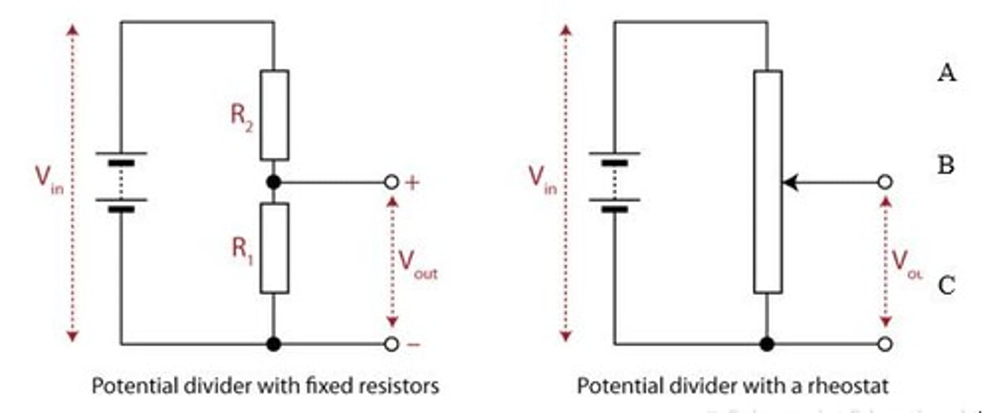 <p>A potential divider provides a convenient way of getting a variable p.d. from a fixed p.d.</p>
