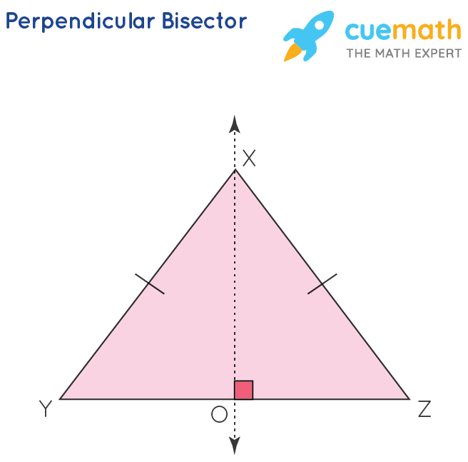 <p>Perpendicular Bisector Theorem</p>