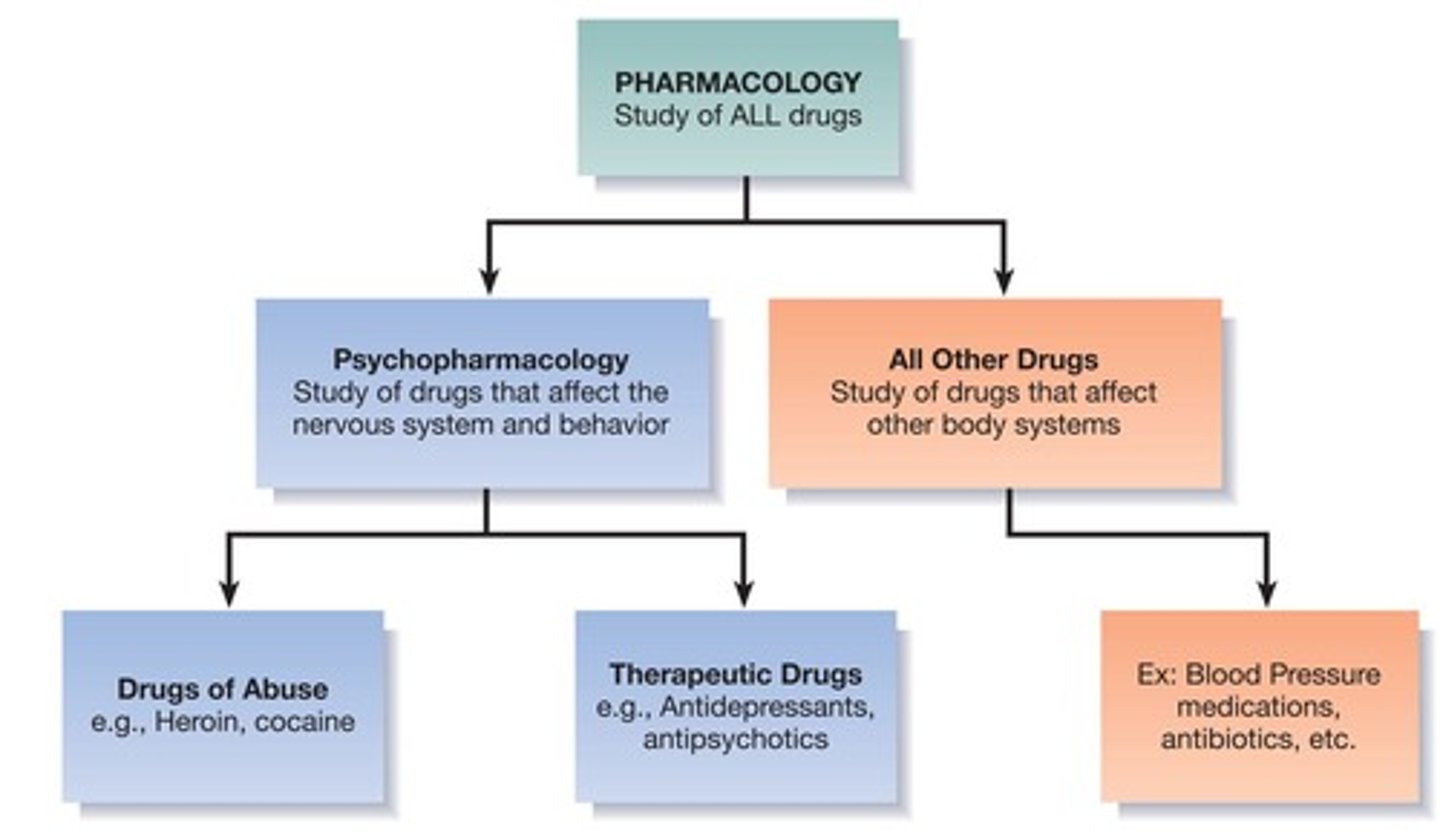 <p>The study of the effects of drugs on the nervous system and behavior</p>