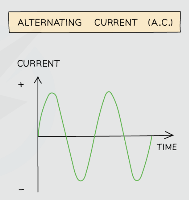 <p>It would look like a wave</p>