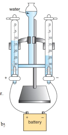 <p>where is hydrogen produced</p>