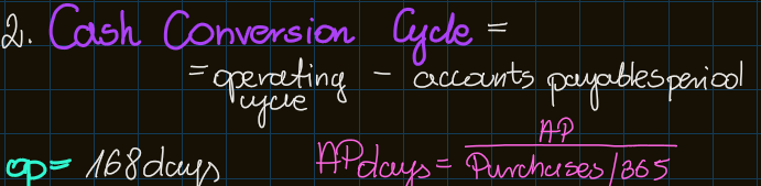 <p>Cash Conversion Cycle </p>