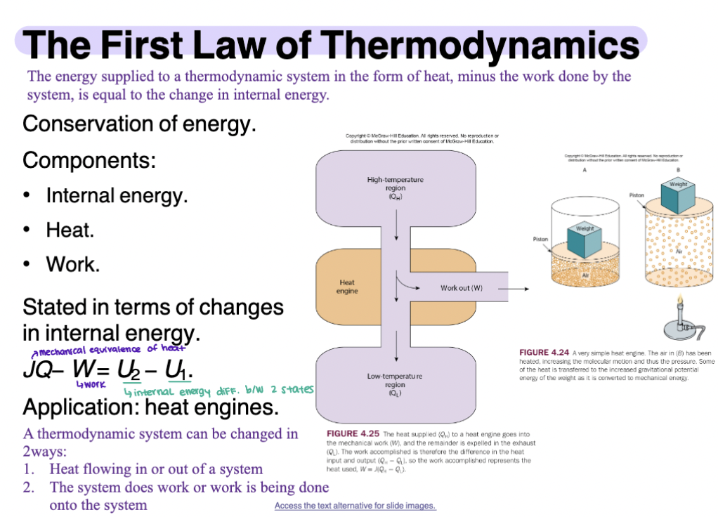 <p><strong>The energy supplied to a thermodynamic system in the form of heat, minus the work done by the system, is equal to the change in internal energy</strong></p><p></p><ul><li><p>Conservation of energy</p></li><li><p>Components include,<span style="color: yellow;"> internal energy, heat, and work</span></p></li><li><p><span style="color: rgb(255, 255, 255);">Stated in terms of changes in internal energy</span></p></li><li><p><span style="color: rgb(255, 255, 255);">Application: heat engines</span></p></li></ul><p></p>