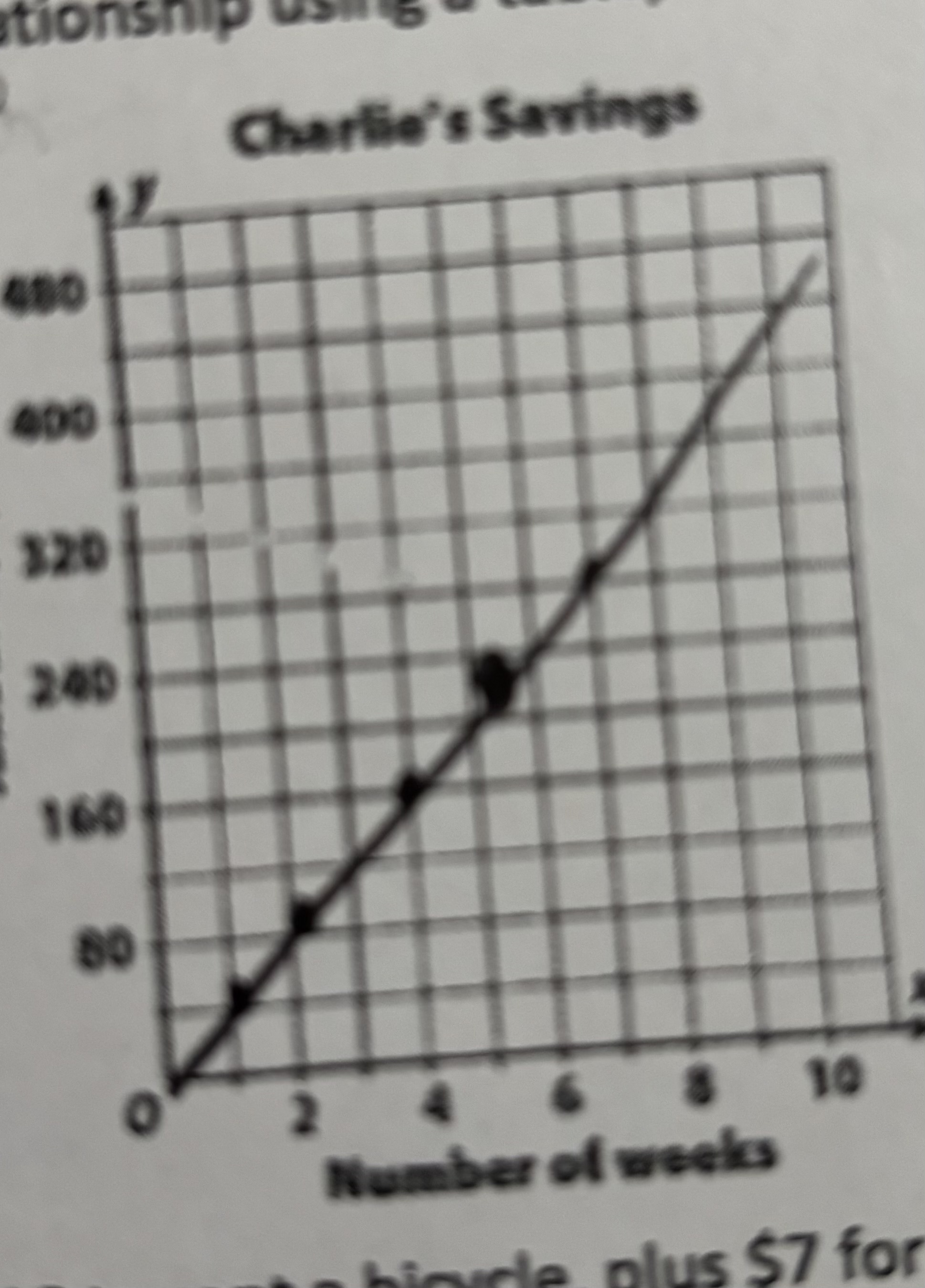 <p>Goes through origin (0,0) means proportional </p>