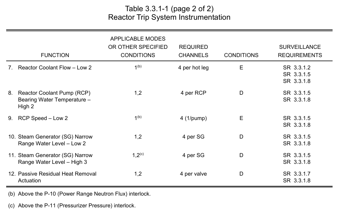 <p>Table (2 of 2)</p>