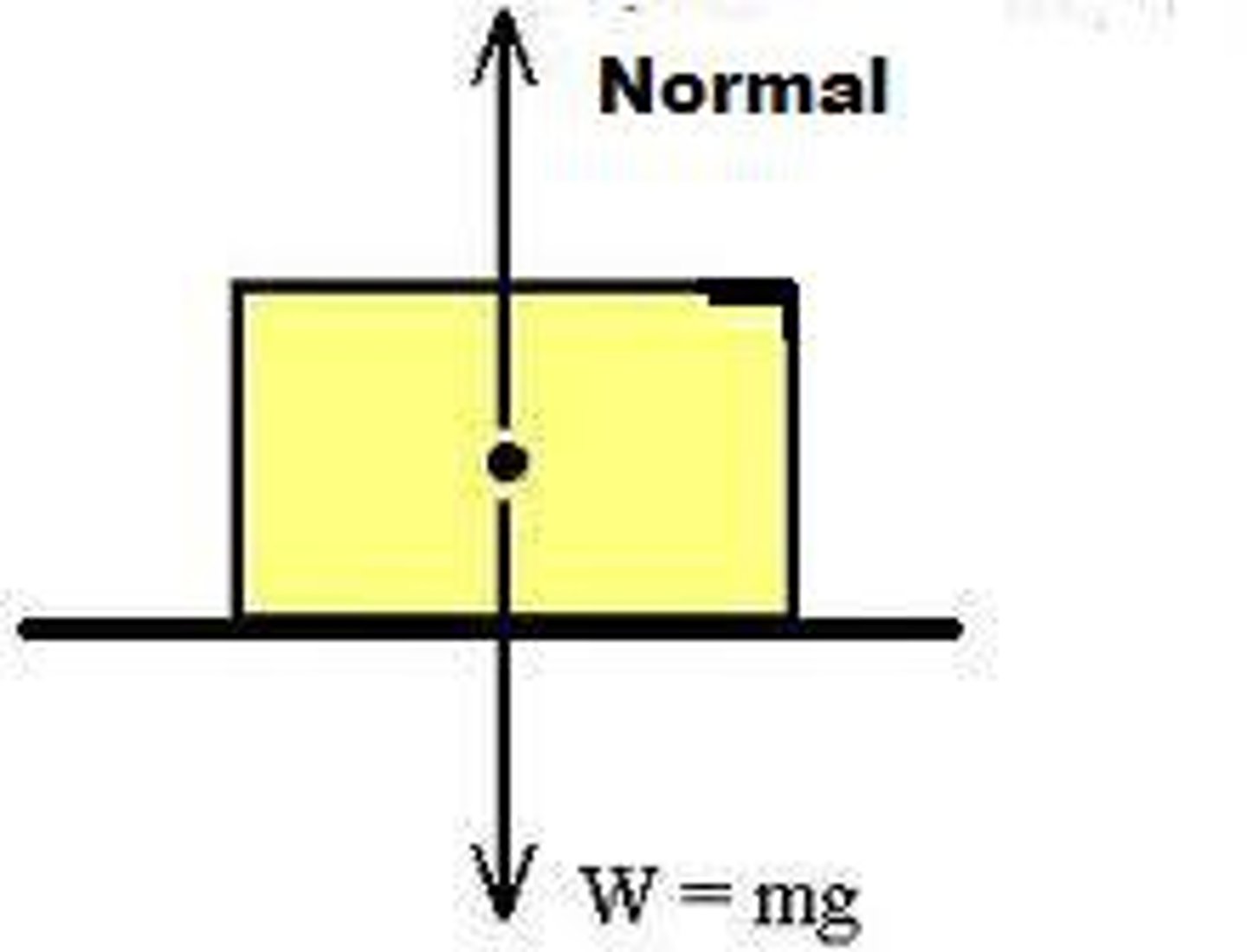 <p>the force perpendicular to a surface that prevents an object from falling through the surface</p>