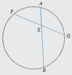 When two chords of a circle intersect, the product of the lengths of the intervals on one chord equals the product of the lengths of the interval on the other chord.