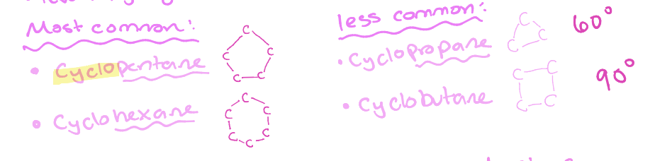 <p>Closed ring structures</p>