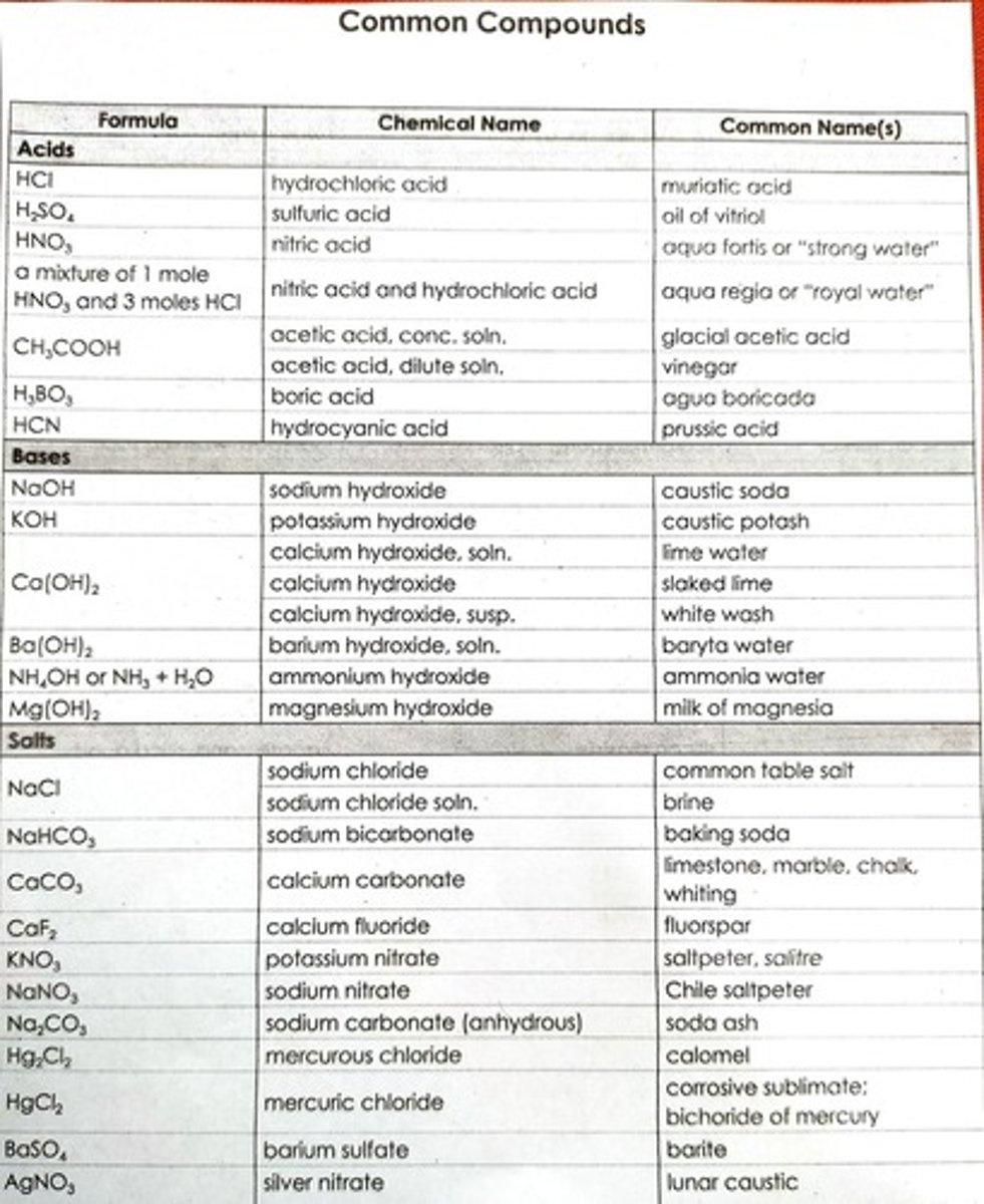 <p>hydrochloric acid</p>