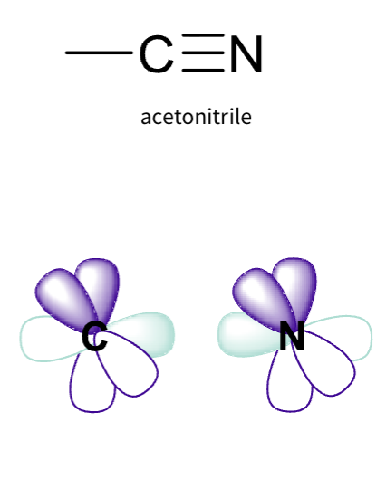 <ul><li><p><span><span>sp hybridisation</span></span></p></li><li><p><span><span>Two hybrid orbitals</span></span></p></li><li><p><span><span>One contains two electrons – the lone pair</span></span></p></li><li><p><span><span>Two remaining p orbitals to form π bonds</span></span></p></li></ul><p></p>