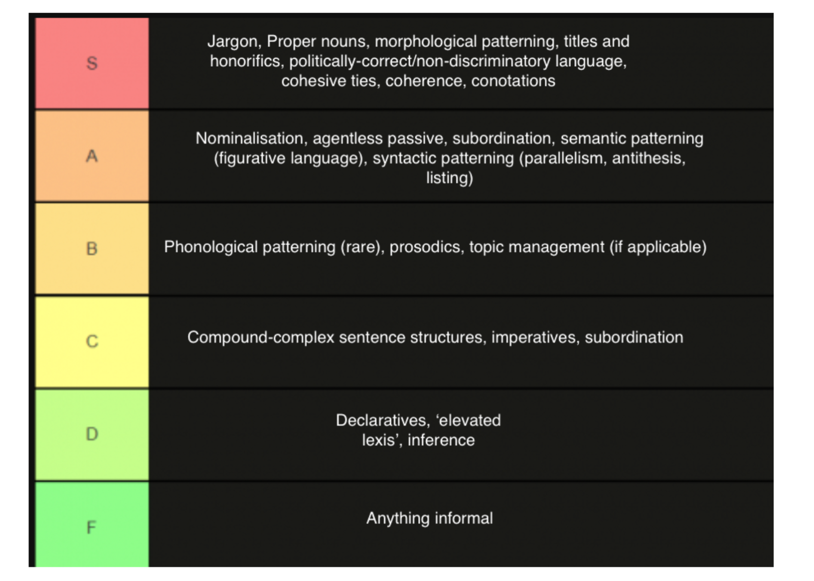 knowt flashcard image