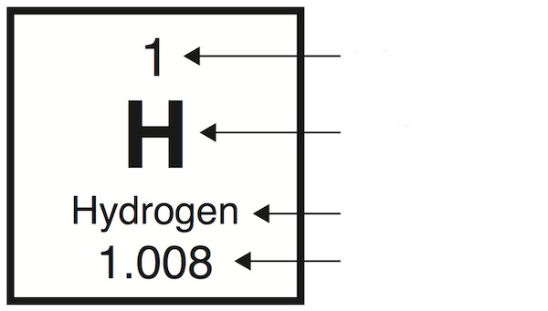 <p>Label the terms </p>