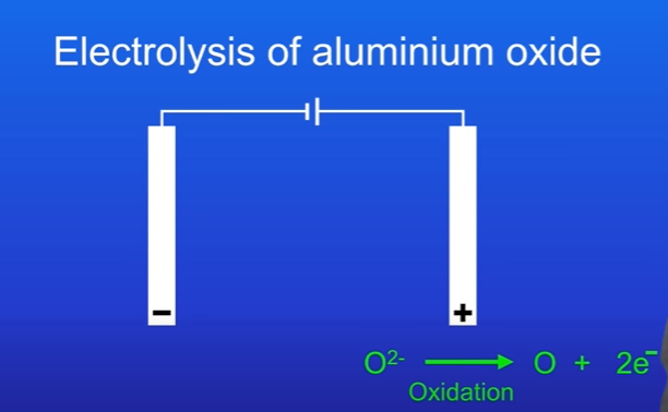 <p>The O2- ions are attracted to the positive terminal ( anode)</p><p>Each oxide ion loses 2 electrons to form an oxygen atom.</p><p>The oxide ions are losing electrons, so this is a oxidation reaction. The half equation that must be memorised is O2- → O + 2e-</p>