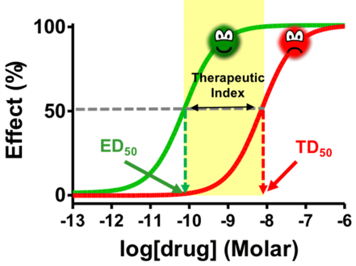 <p>Запас міцності</p>