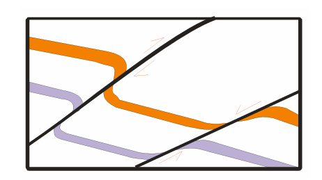 <p>beds curl into fault away from movement</p>