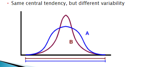 <p>Tell us how different the scores are from each other. Represent the spread or dispersion in the dataset. Variability helps us understand the nature of our sample and the nature of our variables.</p>
