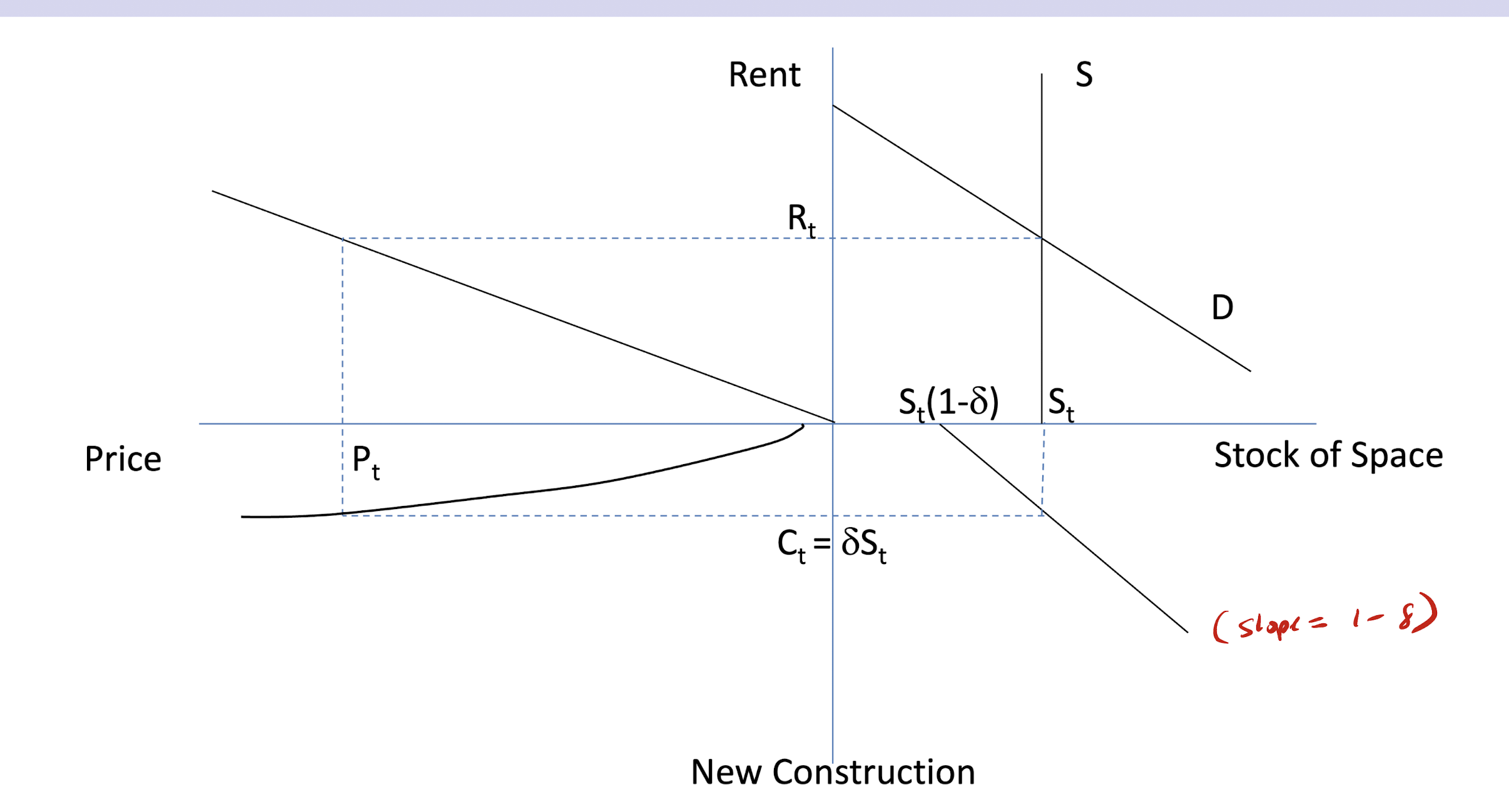 <p>4 markets that determine real estate activity</p>