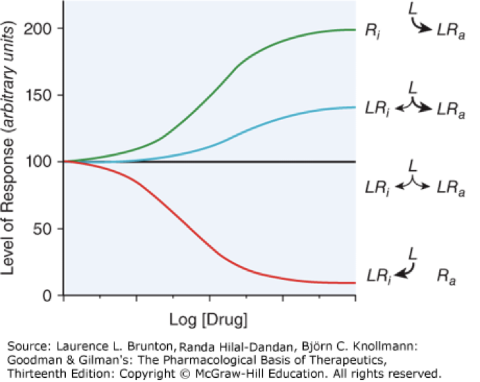<p>full agonist</p>
