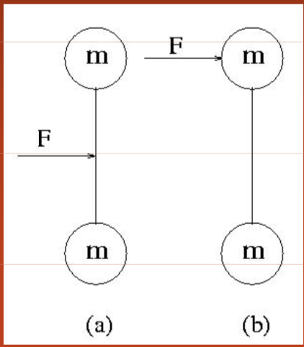 <p>A force is applied to a dumbbell for a certain period of time, first as in (a) and then as in (b). In which case does the dumbbell acquire the greater center-of- mass speed?</p><p>1) case (a)</p><p>2) case (b)</p><p>3) no difference</p><p>4) It depends on the rotational inertia of the dumbbell.</p>