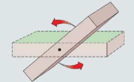 <p>rocks rotated, change in orientation</p>