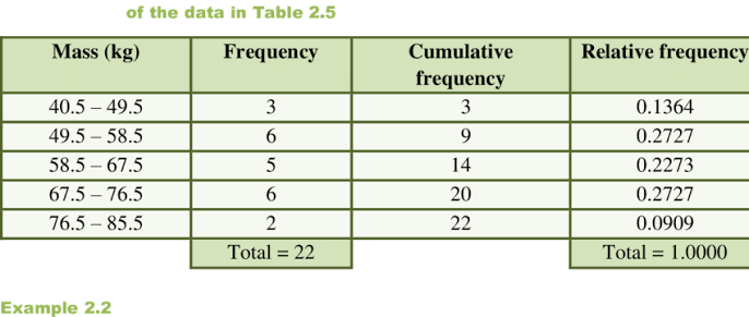 <p>Cumulative Frequency</p>