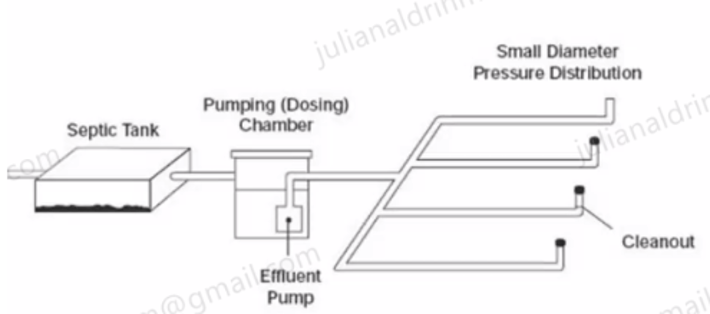 <p>B6 - Disposal Fields</p><p>When the quantity of sewage exceeds the amount that can be disposed of in 152.4 linear meters of each line, a __________ shall be used.</p>