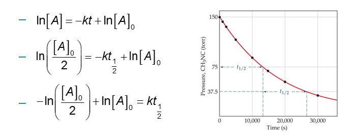 <p>Half-Life for First-Order Reaction (Chapter 14)</p>