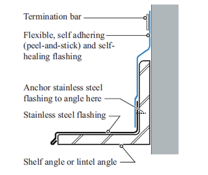 <p>Anchored Masonry Veneer Wall; Flashing, Drip Edge, Shelf Angle Detail</p>