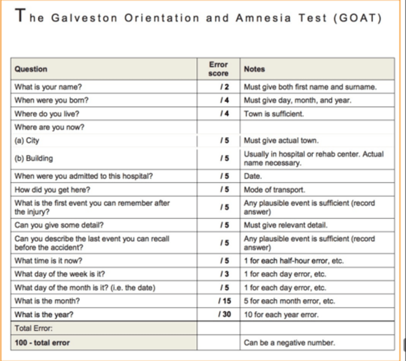 <p>Measures cognitive level of patients post-injury so that a more realistic recovery plan can be communicated. Including LOS, rehab therapy plan, and prediction of recovery information for patient’s family.</p><p>A low GOAT score usually indicates a longer duration of the post-traumatic amnesic period. An increased duration of the PTA was found in patients with diffuse or bilateral brain injuries. The longer the confused state, the more difficult for the patient to return to pre-injury cognitive levels.</p>