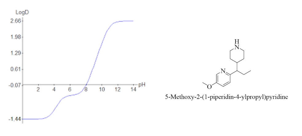 <p>what does this graph tell you about this compound </p>
